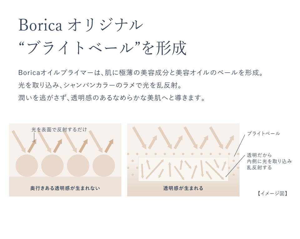 Borica オリジナル“ブライトベール” を形成